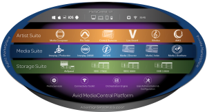 AVID MediaCentral Platform