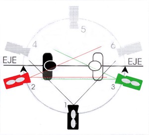 Esquema del eje de acción